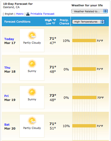 Days Ahead Days Ahead