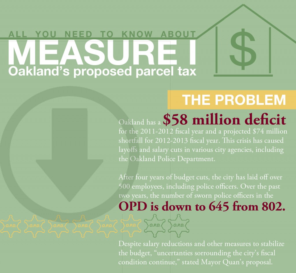 Click the link below to show the full infographic.