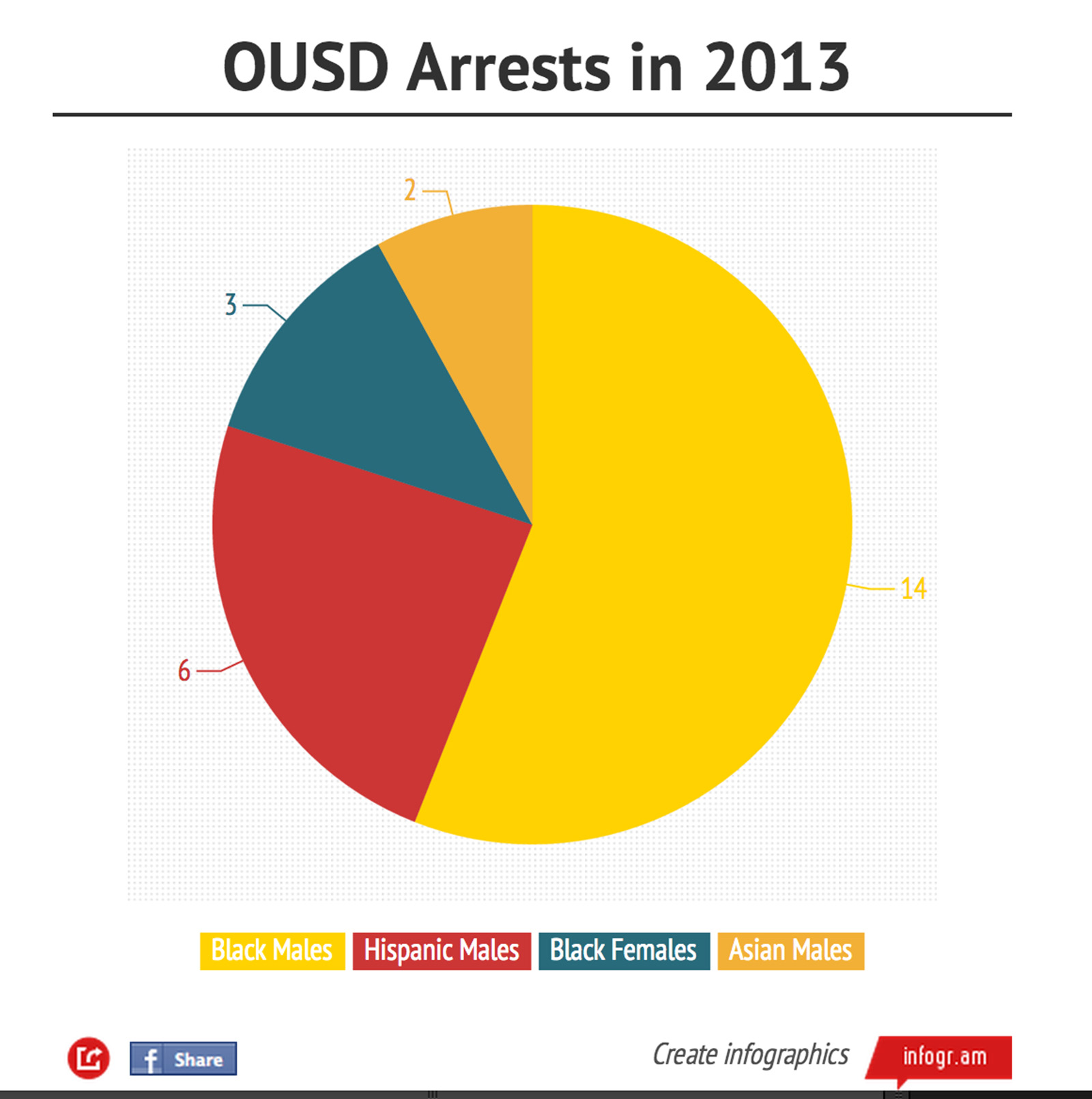 Nashville Arrests  Mugshotsindexflorida Daily Numbers - e7mezo9