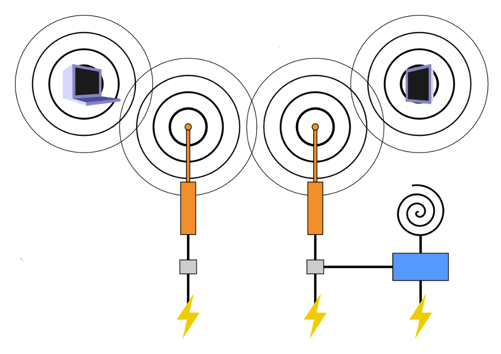 Mesh network traffic diagram. Image provided by Sudo-Mesh
