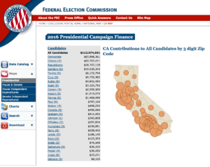 a screenshot of the Federal Election Commission's webpage showing contributions raised by each candidate in California.