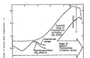Exhibit 3 in the suit filed Tuesday showed a 1982 internal Exxon management memo that graphs projected global mean temperatures in response to increasing levels of carbon dioxide. Image courtesy Oakland City Attorney's Office.