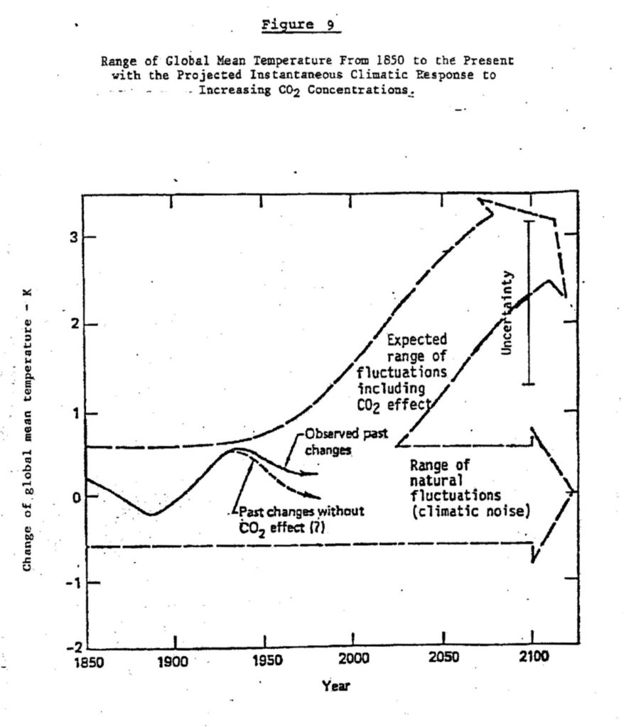 Exhibit 3 in the suit filed Tuesday showed a 1982 internal Exxon management memo that graphs projected global mean temperatures in response to increasing levels of carbon dioxide. Image courtesy Oakland City Attorney's Office.